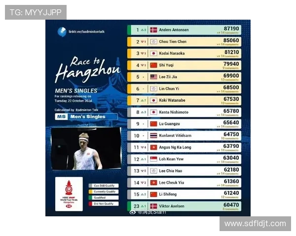 羽毛球战术分析:杭州羽毛球队荣登全国第八名的背后故事